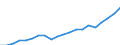 Exports 20594157 Lubricating preparations containing < 70 % of oils obtained from petroleum or bituminous minerals excluding preparations for the treatment of textiles, leather, hides and furskins                 /in 1000 Euro /Rep.Cnt: France