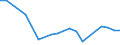 Production sold 20594157 Lubricating preparations containing < 70 % of oils obtained from petroleum or bituminous minerals excluding preparations for the treatment of textiles, leather, hides and furskins   /in 1000 kg /Rep.Cnt: United Kingdom