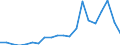 Exports 20594157 Lubricating preparations containing < 70 % of oils obtained from petroleum or bituminous minerals excluding preparations for the treatment of textiles, leather, hides and furskins                  /in 1000 kg /Rep.Cnt: Denmark