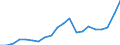 Exports 20594157 Lubricating preparations containing < 70 % of oils obtained from petroleum or bituminous minerals excluding preparations for the treatment of textiles, leather, hides and furskins                  /in 1000 kg /Rep.Cnt: Finland