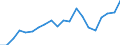 Exports 20594175 Lubricating preparations for textiles, leather, hides and furskins excluding preparations containing < 70 % of petroleum oils or of oils obtained from bituminous minerals                           /in 1000 kg /Rep.Cnt: Germany