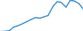 Exports 20594179 Lubricating preparations excluding preparations containing < 70 % of oils obtained from petroleum/bituminous minerals, preparations for treating textile materials, leather, hides and furskins     /in 1000 Euro /Rep.Cnt: France