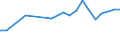 Production sold 20594179 Lubricating preparations excluding preparations containing < 70 % of oils obtained from petroleum/bituminous minerals, preparations for treating textile materials, leather, hides and /in 1000 Euro /Rep.Cnt: Netherlands