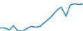 Exports 20594179 Lubricating preparations excluding preparations containing < 70 % of oils obtained from petroleum/bituminous minerals, preparations for treating textile materials, leather, hides and furskins      /in 1000 kg /Rep.Cnt: Germany