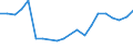 Production sold 20594179 Lubricating preparations excluding preparations containing < 70 % of oils obtained from petroleum/bituminous minerals, preparations for treating textile materials, leather, hides  /in 1000 Euro /Rep.Cnt: United Kingdom