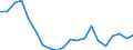 Exports 20594179 Lubricating preparations excluding preparations containing < 70 % of oils obtained from petroleum/bituminous minerals, preparations for treating textile materials, leather, hides and furskins      /in 1000 kg /Rep.Cnt: Denmark