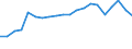 Apparent Consumption 20594179 Lubricating preparations excluding preparations containing < 70 % of oils obtained from petroleum/bituminous minerals, preparations for treating textile materials, leather, hides a /in 1000 Euro /Rep.Cnt: Portugal