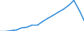 Production sold 20594179 Lubricating preparations excluding preparations containing < 70 % of oils obtained from petroleum/bituminous minerals, preparations for treating textile materials, leather, hides and fur /in 1000 Euro /Rep.Cnt: Belgium