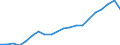 Exports 20594179 Lubricating preparations excluding preparations containing < 70 % of oils obtained from petroleum/bituminous minerals, preparations for treating textile materials, leather, hides and furskins     /in 1000 Euro /Rep.Cnt: Sweden