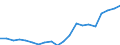 Apparent Consumption 20594270 Additives for lubricating oils                                                                                                                                                        /in 1000 Euro /Rep.Cnt: Germany