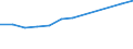 Apparent Consumption 20594270 Additives for lubricating oils                                                                                                                                                        /in 1000 Euro /Rep.Cnt: Belgium