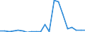 Imports 20594290 Additives for mineral oils or for other liquids used for the same purpose as mineral oils (including gasoline) (excluding anti-knock preparations, additives for lubricating oils)               /in 1000 kg /Rep.Cnt: Netherlands