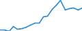 Exports 20594290 Additives for mineral oils or for other liquids used for the same purpose as mineral oils (including gasoline) (excluding anti-knock preparations, additives for lubricating oils)                   /in 1000 kg /Rep.Cnt: Germany