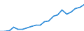 Exports 20594290 Additives for mineral oils or for other liquids used for the same purpose as mineral oils (including gasoline) (excluding anti-knock preparations, additives for lubricating oils)                 /in 1000 Euro /Rep.Cnt: Germany