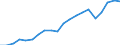 Production sold 20594290 Additives for mineral oils or for other liquids used for the same purpose as mineral oils (including gasoline) (excluding anti-knock preparations, additives for lubricating oils)         /in 1000 Euro /Rep.Cnt: Germany