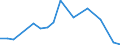 Production sold 20594290 Additives for mineral oils or for other liquids used for the same purpose as mineral oils (including gasoline) (excluding anti-knock preparations, additives for lubricating oils)           /in 1000 kg /Rep.Cnt: Denmark