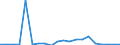 Apparent Consumption 20594290 Additives for mineral oils or for other liquids used for the same purpose as mineral oils (including gasoline) (excluding anti-knock preparations, additives for lubricating oils)        /in 1000 kg /Rep.Cnt: Spain