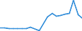 Exports 20594290 Additives for mineral oils or for other liquids used for the same purpose as mineral oils (including gasoline) (excluding anti-knock preparations, additives for lubricating oils)                   /in 1000 kg /Rep.Cnt: Belgium