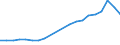 Exports 20594290 Additives for mineral oils or for other liquids used for the same purpose as mineral oils (including gasoline) (excluding anti-knock preparations, additives for lubricating oils)                 /in 1000 Euro /Rep.Cnt: Belgium