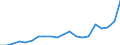 Exports 20594290 Additives for mineral oils or for other liquids used for the same purpose as mineral oils (including gasoline) (excluding anti-knock preparations, additives for lubricating oils)                    /in 1000 kg /Rep.Cnt: Sweden