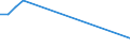 Production sold 20594290 Additives for mineral oils or for other liquids used for the same purpose as mineral oils (including gasoline) (excluding anti-knock preparations, additives for lubricating oils)            /in 1000 kg /Rep.Cnt: Sweden