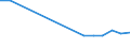 Production sold 20594290 Additives for mineral oils or for other liquids used for the same purpose as mineral oils (including gasoline) (excluding anti-knock preparations, additives for lubricating oils)           /in 1000 kg /Rep.Cnt: Finland