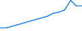 Production sold 20594290 Additives for mineral oils or for other liquids used for the same purpose as mineral oils (including gasoline) (excluding anti-knock preparations, additives for lubricating oils)         /in 1000 Euro /Rep.Cnt: Finland