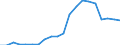 Exports 20594290 Additives for mineral oils or for other liquids used for the same purpose as mineral oils (including gasoline) (excluding anti-knock preparations, additives for lubricating oils)                   /in 1000 kg /Rep.Cnt: Austria