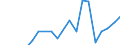 Apparent Consumption 20594330 Hydraulic brake fluids and other prepared liquids for hydraulic transmission/ not containing or containing < 70% by weight of petroleum oils or oils obtained from bituminous  /in 1000 Euro /Rep.Cnt: United Kingdom