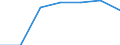 Apparent Consumption 20594330 Hydraulic brake fluids and other prepared liquids for hydraulic transmission/ not containing or containing < 70% by weight of petroleum oils or oils obtained from bituminous mineral    /in 1000 kg /Rep.Cnt: Sweden