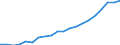 Exports 20595100 Peptones and their derivatives/ other protein substances and their derivatives/ hide powder including glutelins and prolamins, globulins, glycinin, keratins, nucleoproteids, protein isolates        /in 1000 kg /Rep.Cnt: France