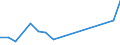 Apparent Consumption 20595100 Peptones and their derivatives/ other protein substances and their derivatives/ hide powder including glutelins and prolamins, globulins, glycinin, keratins, nucleoproteids, pro /in 1000 Euro /Rep.Cnt: Netherlands