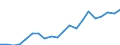 Exports 20595100 Peptones and their derivatives/ other protein substances and their derivatives/ hide powder including glutelins and prolamins, globulins, glycinin, keratins, nucleoproteids, protein isolates /in 1000 Euro /Rep.Cnt: Netherlands