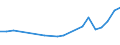 Apparent Consumption 20595100 Peptones and their derivatives/ other protein substances and their derivatives/ hide powder including glutelins and prolamins, globulins, glycinin, keratins, nucleoproteids, protein /in 1000 Euro /Rep.Cnt: Germany