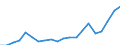 Imports 20595100 Peptones and their derivatives/ other protein substances and their derivatives/ hide powder including glutelins and prolamins, globulins, glycinin, keratins, nucleoproteids, protein isolates     /in 1000 Euro /Rep.Cnt: Germany