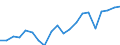 Exports 20595100 Peptones and their derivatives/ other protein substances and their derivatives/ hide powder including glutelins and prolamins, globulins, glycinin, keratins, nucleoproteids, protein isolates       /in 1000 Euro /Rep.Cnt: Italy