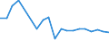 Production sold 20595100 Peptones and their derivatives/ other protein substances and their derivatives/ hide powder including glutelins and prolamins, globulins, glycinin, keratins, nucleoproteids, protein isolates /in 1000 kg /Rep.Cnt: Italy