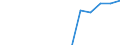 Apparent Consumption 20595100 Peptones and their derivatives/ other protein substances and their derivatives/ hide powder including glutelins and prolamins, globulins, glycinin, keratins, nucleoproteids, pr /in 1000 kg /Rep.Cnt: United Kingdom