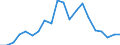 Exports 20595100 Peptones and their derivatives/ other protein substances and their derivatives/ hide powder including glutelins and prolamins, globulins, glycinin, keratins, nucleoproteids, protein isola /in 1000 Euro /Rep.Cnt: United Kingdom