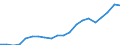 Exports 20595100 Peptones and their derivatives/ other protein substances and their derivatives/ hide powder including glutelins and prolamins, globulins, glycinin, keratins, nucleoproteids, protein isolates       /in 1000 kg /Rep.Cnt: Denmark