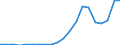 Production sold 20595100 Peptones and their derivatives/ other protein substances and their derivatives/ hide powder including glutelins and prolamins, globulins, glycinin, keratins, nucleoproteids, protein isol /in 1000 Euro /Rep.Cnt: Denmark