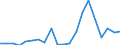 Exports 20595100 Peptones and their derivatives/ other protein substances and their derivatives/ hide powder including glutelins and prolamins, globulins, glycinin, keratins, nucleoproteids, protein isolates        /in 1000 kg /Rep.Cnt: Greece