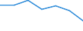 Apparent Consumption 20595100 Peptones and their derivatives/ other protein substances and their derivatives/ hide powder including glutelins and prolamins, globulins, glycinin, keratins, nucleoproteids, protein /in 1000 Euro /Rep.Cnt: Belgium