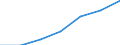 Production sold 20595100 Peptones and their derivatives/ other protein substances and their derivatives/ hide powder including glutelins and prolamins, globulins, glycinin, keratins, nucleoproteids, protein isol /in 1000 Euro /Rep.Cnt: Belgium