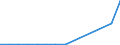 Exports 20595100 Peptones and their derivatives/ other protein substances and their derivatives/ hide powder including glutelins and prolamins, globulins, glycinin, keratins, nucleoproteids, protein isolates  /in 1000 Euro /Rep.Cnt: Luxembourg