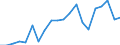 Exports 20595100 Peptones and their derivatives/ other protein substances and their derivatives/ hide powder including glutelins and prolamins, globulins, glycinin, keratins, nucleoproteids, protein isolates        /in 1000 kg /Rep.Cnt: Sweden