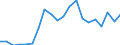 Exports 20595100 Peptones and their derivatives/ other protein substances and their derivatives/ hide powder including glutelins and prolamins, globulins, glycinin, keratins, nucleoproteids, protein isolates      /in 1000 Euro /Rep.Cnt: Sweden