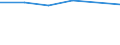 Apparent Consumption 20595100 Peptones and their derivatives/ other protein substances and their derivatives/ hide powder including glutelins and prolamins, globulins, glycinin, keratins, nucleoproteids, protein i /in 1000 kg /Rep.Cnt: Finland