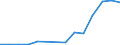 Exports 20595100 Peptones and their derivatives/ other protein substances and their derivatives/ hide powder including glutelins and prolamins, globulins, glycinin, keratins, nucleoproteids, protein isolates     /in 1000 Euro /Rep.Cnt: Estonia