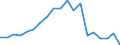 Apparent Consumption 20595210 Composite diagnostic or laboratory reagents, including paper impregnated or coated with diagnostic or laboratory reagents                                                              /in 1000 Euro /Rep.Cnt: France